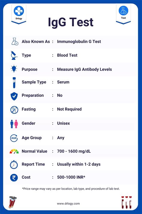 risk of rain igg|Immunoglobulin Test: High vs Low vs Normal Levels of (Ig) .